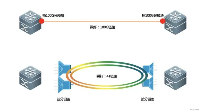 深圳天威裸光纤产品